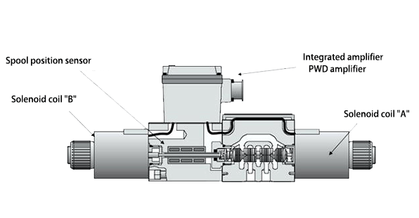 proportional solenoid valve structure diagram